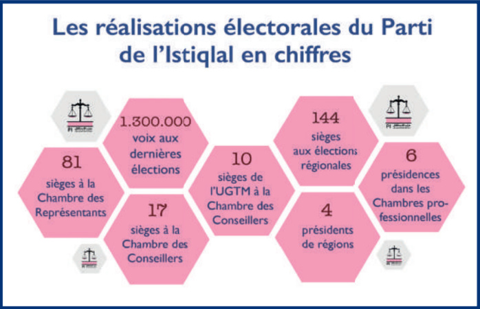 L’info...Graphie