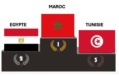  Une autre distinction continentale…Un 6ème Trophée des Nations pour le Maroc !