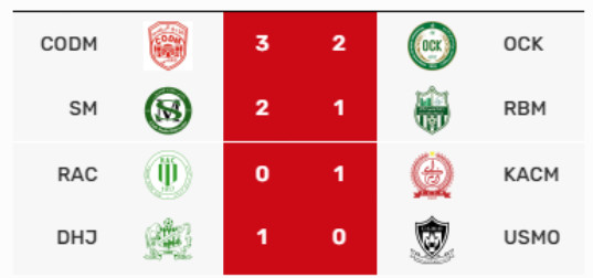 Botola D2/J23 ( acte1):  CODM, KACM et DHJ bénéficiaires ! Botola D2/J23 ( acte1):  CODM, KACM et DHJ bénéficiaires !