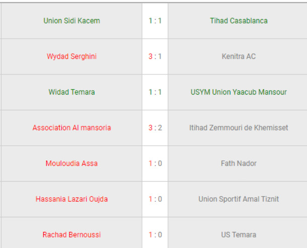 National ‘’ Amateurs’’/ J25: Union Yaâcoub El Mansour a besoin d’un seul point pour officialiser la montée ! National ‘’ Amateurs’’/ J25: Union Yaâcoub El Mansour a besoin d’un seul point pour officialiser la montée !