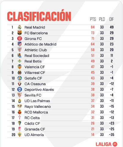 Liga.J33 / Barça-Valence : Un match à rebondissements Liga.J33 / Barça-Valence : Un match à rebondissements