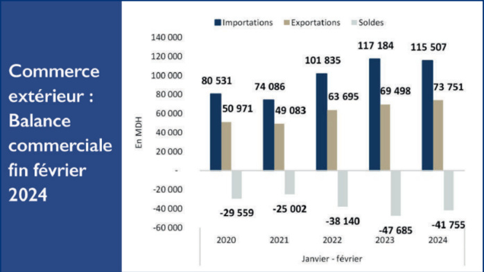 L’info...Graphie