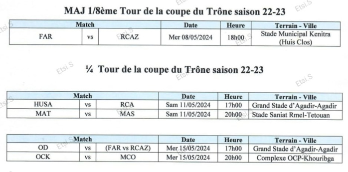 Coupe du Trône / Mise à jour ‘’ASFAR-RCAZ’’ et quarts de finale : Le programme dévoilé Coupe du Trône / Mise à jour ‘’ASFAR-RCAZ’’ et quarts de finale : Le programme dévoilé