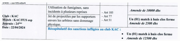 National ‘’Amateur’’ / Sanctions  :  Ce lundi KAC - RB et Amal Tiznit - WST à huis clos National ‘’Amateur’’ / Sanctions  :  Ce lundi KAC - RB et Amal Tiznit - WST à huis clos