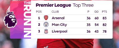 Premier League/Liverpool - Tottenham: La vidéo de la victoire des Reds Premier League/Liverpool - Tottenham: La vidéo de la victoire des Reds