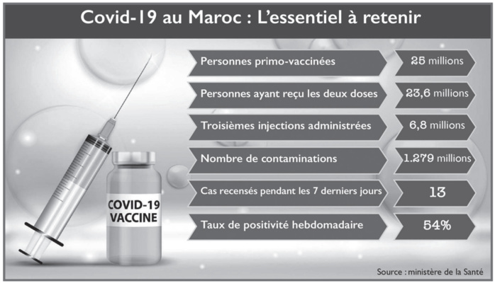 Vaccins anti-Covid-19 : Résurrection du débat sur les effets secondaires ! [INTÉGRAL]
