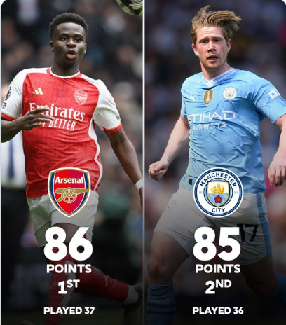 Premier League : Vainqueur de Manchester United, Arsenal toujours dans la course au titre ! Premier League : Vainqueur de Manchester United, Arsenal toujours dans la course au titre !