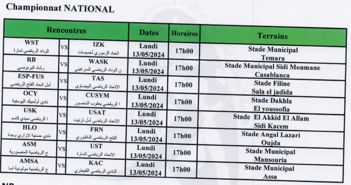 National ‘’amateurs’’: Le KAC en danger à Assa ! National ‘’amateurs’’: Le KAC en danger à Assa !