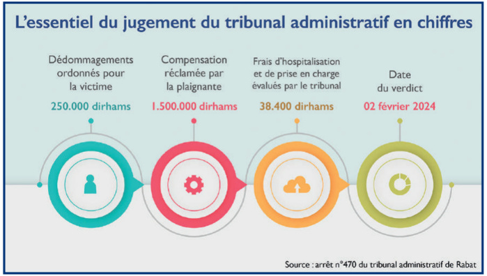 L’info...Graphie