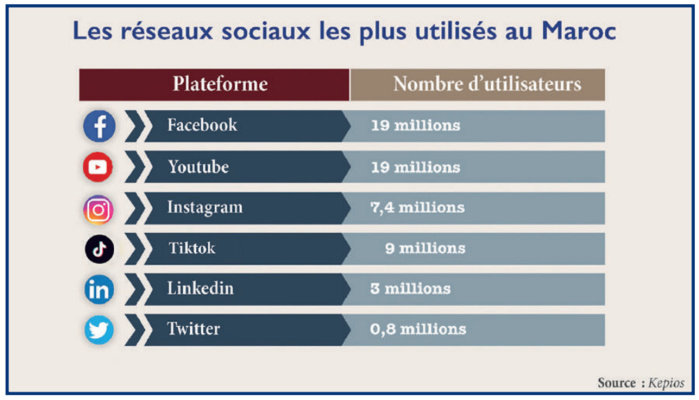 Régulation des réseaux sociaux : La Justice face au casse-tête TikTok ! [INTÉGRAL]