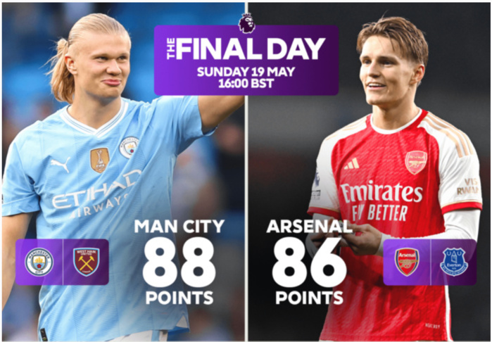 Premier League/ Aujourd'hui clap de fin de la saison 23-24:  City plus proche qu’Arsenal du titre ! Premier League/ Aujourd'hui clap de fin de la saison 23-24:  City plus proche qu’Arsenal du titre !
