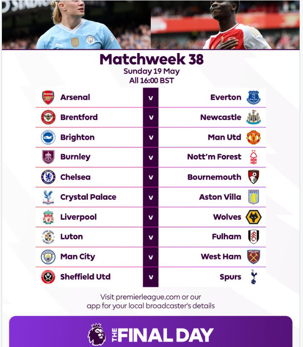 Premier League/ Aujourd'hui clap de fin de la saison 23-24: City plus proche qu’Arsenal du titre ! Premier League/ Aujourd'hui clap de fin de la saison 23-24: City plus proche qu’Arsenal du titre !