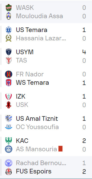 National ‘’amateurs’’/J28: Le KAC, maître de son destin, s'approche de la montée! National ‘’amateurs’’/J28: Le KAC, maître de son destin, s'approche de la montée!
