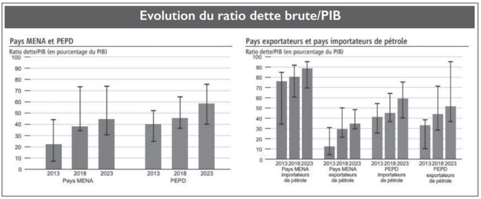Guerre au Proche-Orient : Quel impact sur l’économie marocaine ? Guerre au Proche-Orient : Quel impact sur l’économie marocaine ?