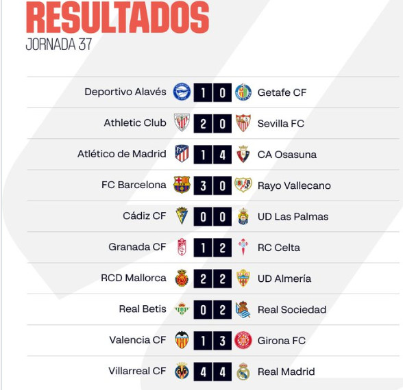 Liga : Villereal - Real, spectacle prolifique ! Liga : Villereal - Real, spectacle prolifique !