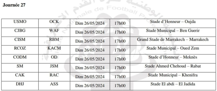 Botola D2/ J27:  Le CODM pourrait officialiser son retour en D1 dès dimanche prochain Botola D2/ J27:  Le CODM pourrait officialiser son retour en D1 dès dimanche prochain
