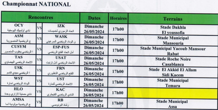 National ‘’Amateurs’’/ J29:  Le KAC, maître de son destin ! National ‘’Amateurs’’/ J29:  Le KAC, maître de son destin !