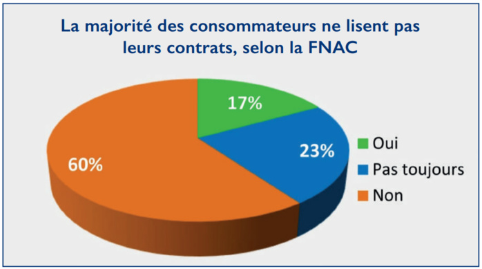 L’info...Graphie