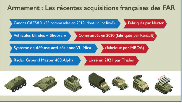 Maroc-France : Vers le renouveau de la coopération sécuritaire ? Maroc-France : Vers le renouveau de la coopération sécuritaire ?