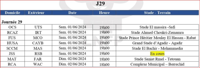 Botola D1/J29 : Le derby décisif pour le titre 2024 ? Botola D1/J29 : Le derby décisif pour le titre 2024 ?