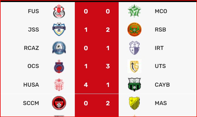 Botola D1 / Premier bilan de la J29: Le CAYB officiellement relégué Botola D1 / Premier bilan de la J29: Le CAYB officiellement relégué