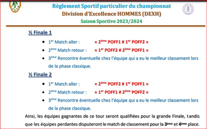 Basketball national / Play-offs. Division d’Excellence (Hommes):  FUS, IRT, MAS et ASS en demi-finales