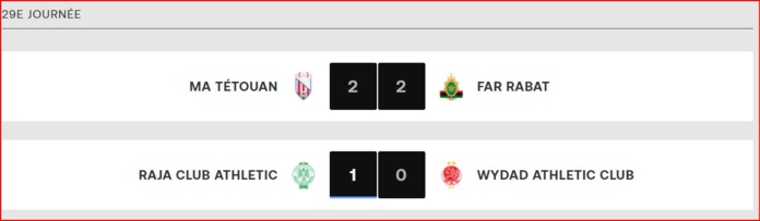 Botola D1-J29: le Raja nouveau leader à une journée de la fin de la saison !