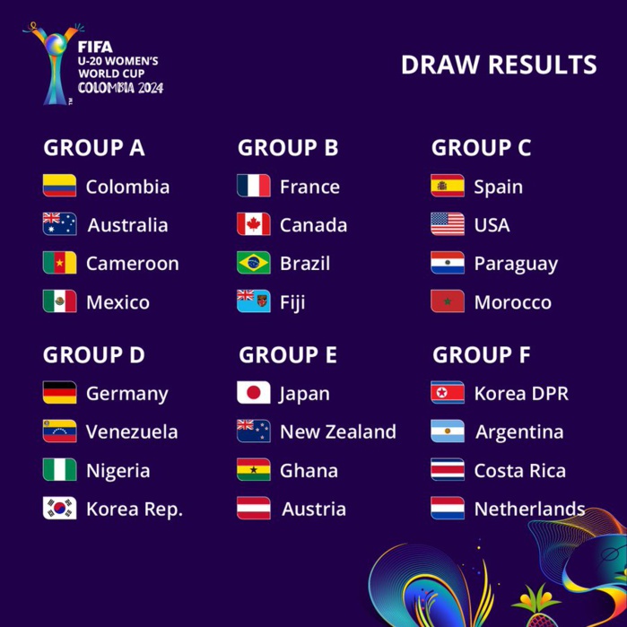 Tirage des groupes de la Coupe du monde de football féminin U20: Les Lioncelles dans un groupe extrêmement difficile Tirage des groupes de la Coupe du monde de football féminin U20: Les Lioncelles dans un groupe extrêmement difficile