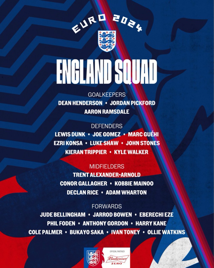 Euro 2024/Angleterre: Grealish et Maguire écartés de la liste définitive