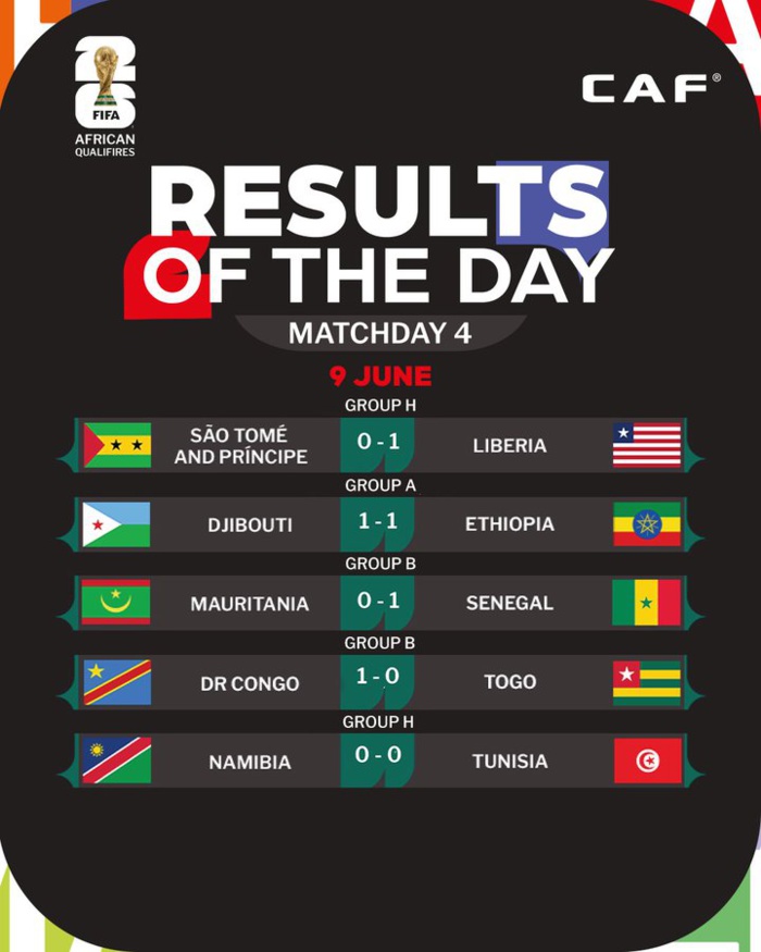 Qualifs. CDM 26. Afrique / Résultats J4 (partie 1) : Un arbitrage marocain pour le derby électrique Mauritanie-Sénégal.