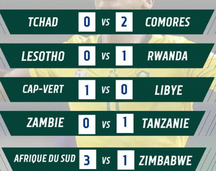 Qualifs. CDM 26. Afrique. J4.: Les Comores victorieuses à Oujda