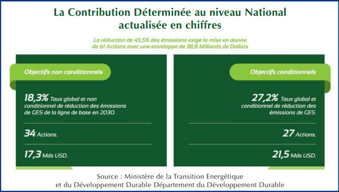 Maroc - UE : Un chantier de décarbonation fructueux… sous conditions ! [INTÉGRAL]