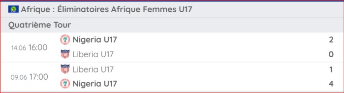 CDM féminine U17 2024: Le Nigéria premier qualifié africain CDM féminine U17 2024: Le Nigéria premier qualifié africain