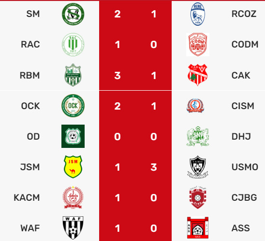 Botola D2 / Le DHJ promu ; l’ASS et le CISM relégués Botola D2 / Le DHJ promu ; l’ASS et le CISM relégués
