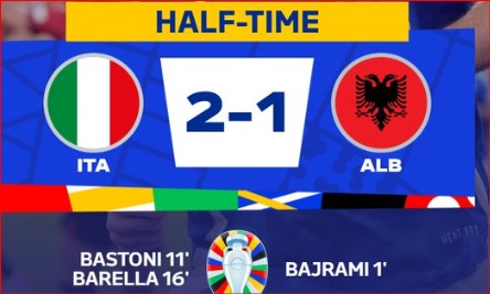 Euro 2024 : L’Italie assure difficilement ! Euro 2024 : L’Italie assure difficilement !