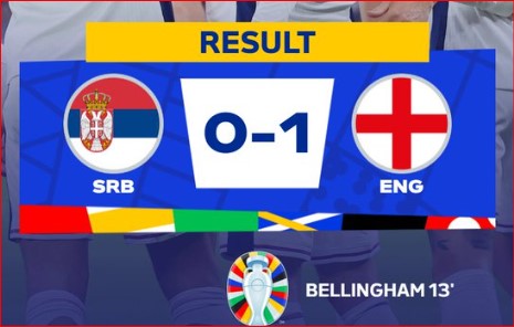 Euro 2024/ Serbie vs Angleterre : Les Three Lions difficilement vainqueurs ! Euro 2024/ Serbie vs Angleterre : Les Three Lions difficilement vainqueurs !