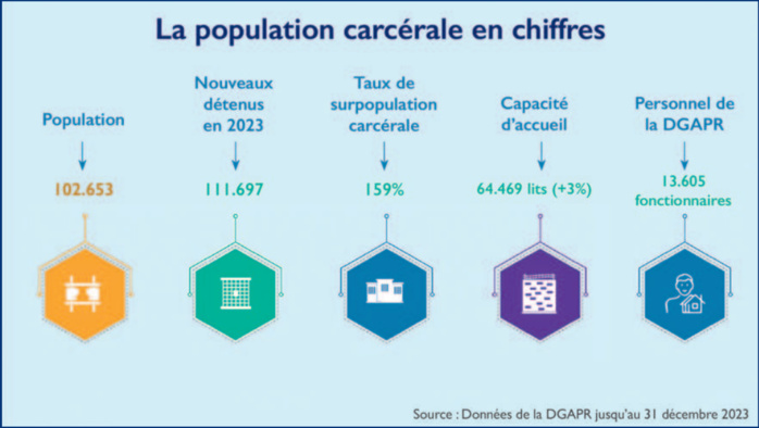 L’info...Graphie