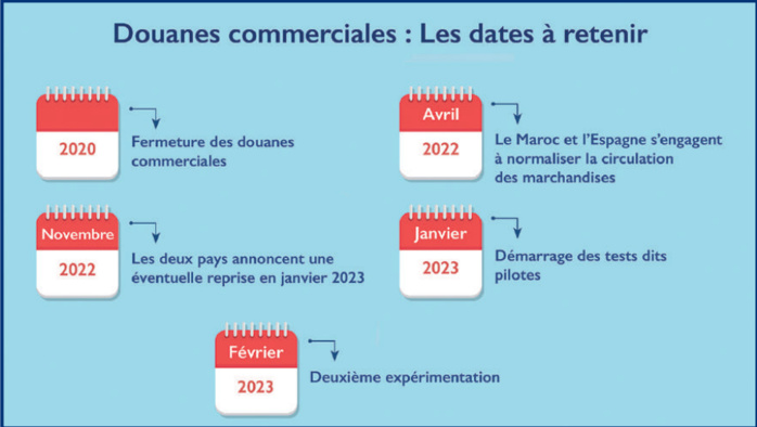 L’info...Graphie