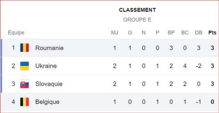 Euro 2024: Portugal-Turquie et Belgique-Roumanie en affiche ce samedi