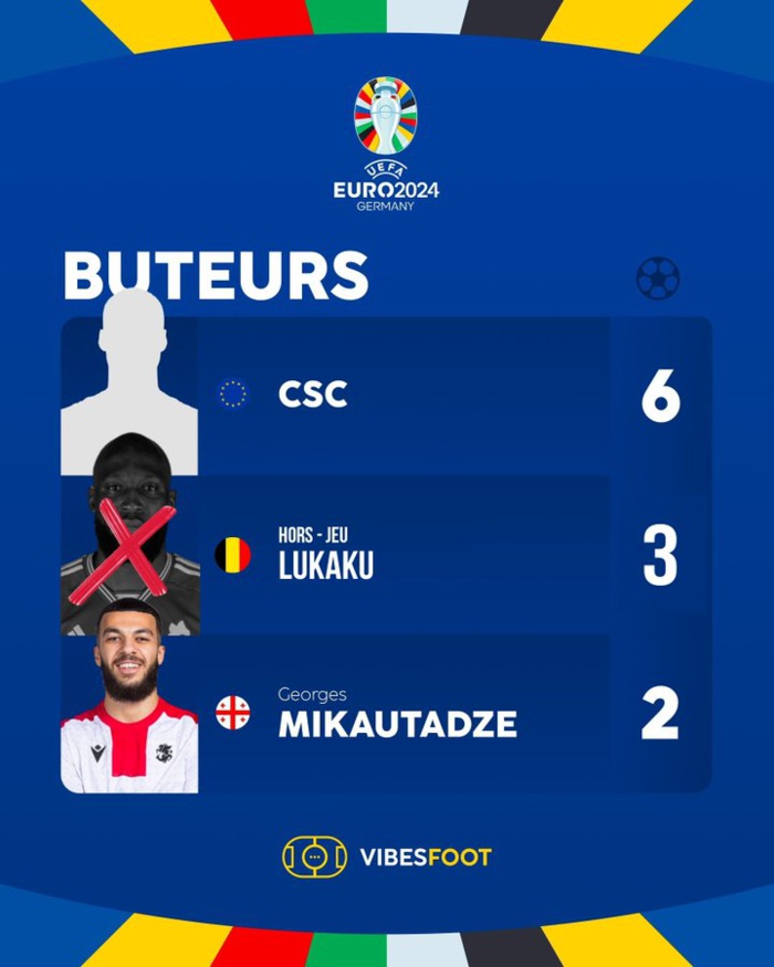 Euro 2024 / Statiques offensives :   Le ‘’CSC’ meilleur buteur du tournoi suivi de la VAR !