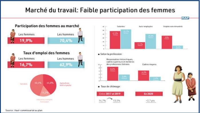 Care Economy : Aawatif Hayar livre sa vision [INTÉGRAL]