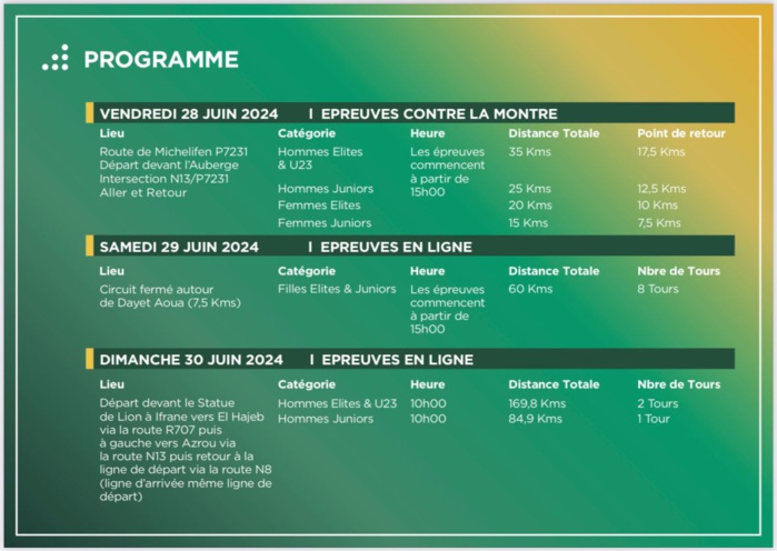 Cyclisme sur route:  Les championnats du Maroc du 28 au 30 juin à Ifrane Cyclisme sur route:  Les championnats du Maroc du 28 au 30 juin à Ifrane