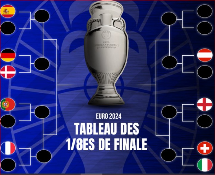 Euro 2024 / Groupe C: Une 3e journée décevante ! Euro 2024 / Groupe C: Une 3e journée décevante !