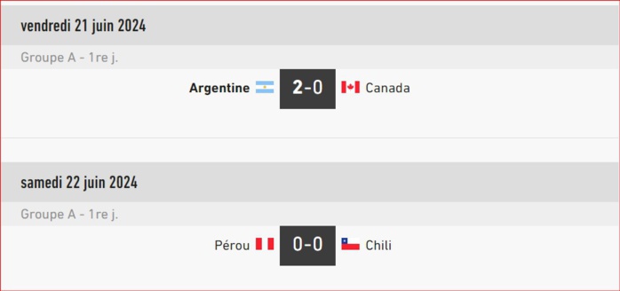 Copa América USA 24/Phase de poules: Résultats et programme de cette nuit