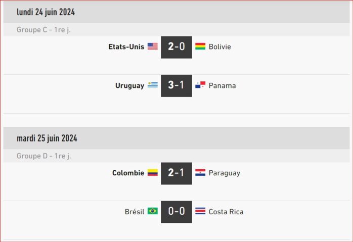 Copa América USA 24/Phase de poules: Résultats et programme de cette nuit