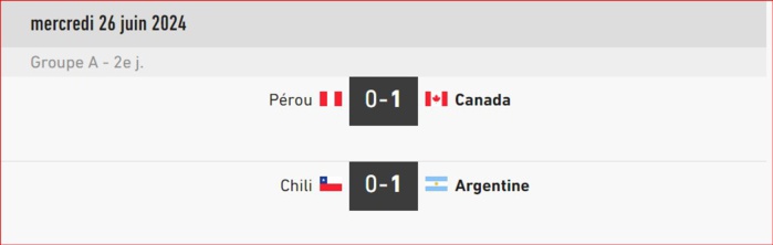 Copa América USA 24/Phase de poules: Résultats et programme de cette nuit