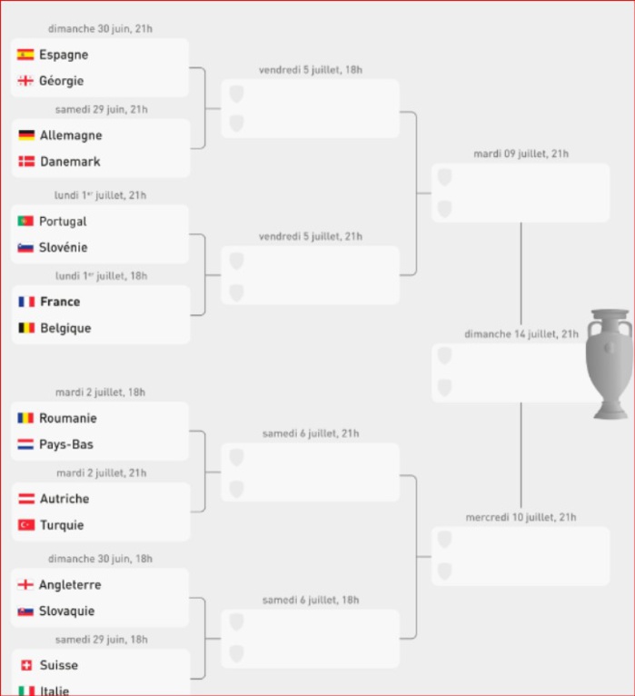 Euro 24. G.F: La Géorgie fait sensation !