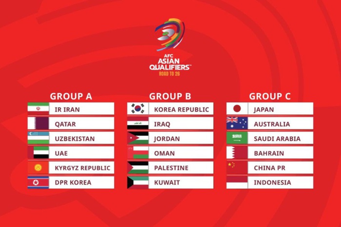 CDM 2026 / Tirage Ultime phase qualification de l’AFC : La Jordanie de Sellami dans le groupe B CDM 2026 / Tirage Ultime phase qualification de l’AFC : La Jordanie de Sellami dans le groupe B