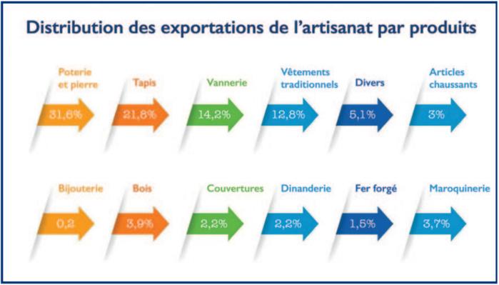 Néo-artisans : Avec la nouvelle génération de créateurs [INTÉGRAL]