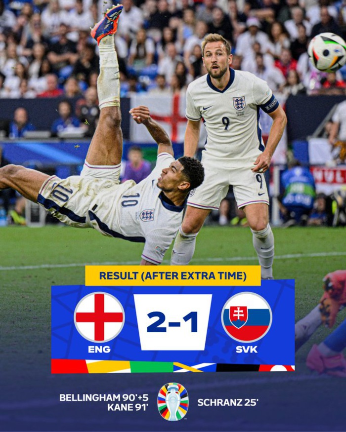 Euro Allemagne 24:  L'Angleterre arrache son quart de finale !